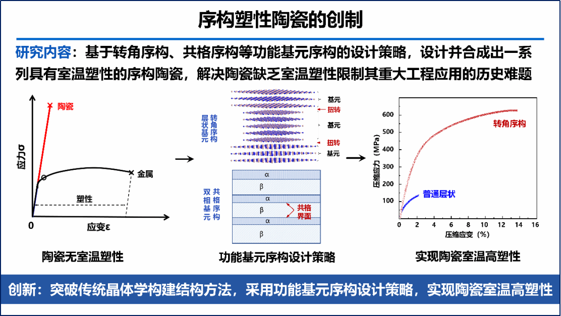 燕山大学首次获批国家自然科学基金重大研究计划集成项目